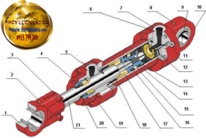 Cấu tạo xi lanh thủy lực thông dụng nhất